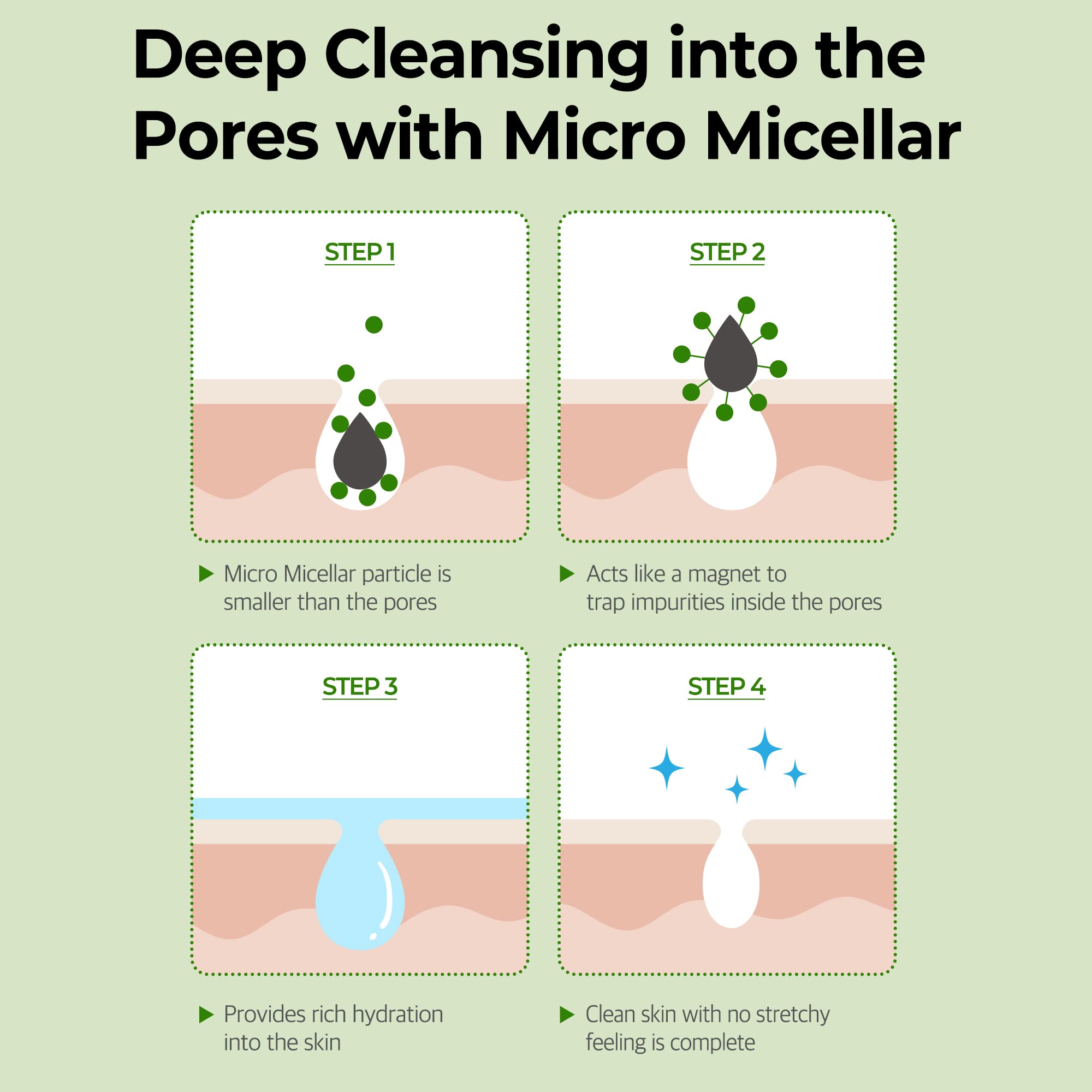 SOME BY MI Super Matcha Pore Clean Cleansing Gel - 3.38Oz, 100ml - Made from Matcha Extracts for Sensitive Skin - Mild Daily Face Wash for Pore Tightening, Sebum and Blackheads Care - Korean Skin Care - Image 5