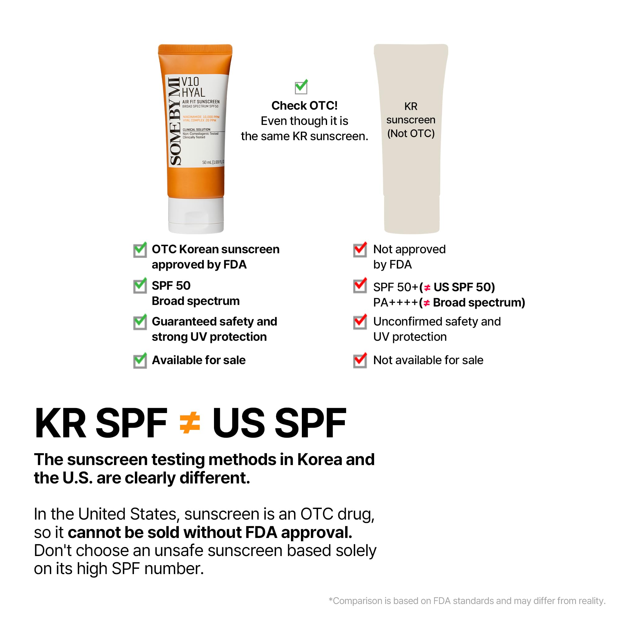 SOME BY MI V10 Hyal Air Fit Sunscreen & AHA BHA PHA 30 Days Miracle Toner - Image 3